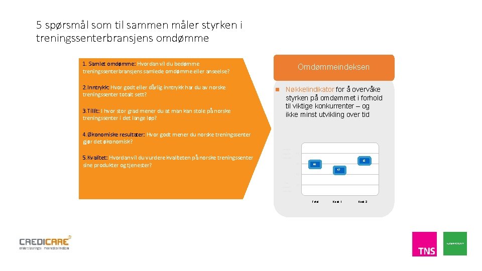 5 spørsmål som til sammen måler styrken i treningssenterbransjens omdømme 1. Samlet omdømme: Hvordan