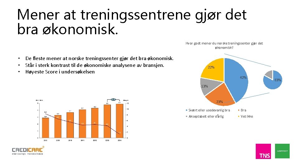 Mener at treningssentrene gjør det bra økonomisk. Hvor godt mener du norske treningssenter gjør