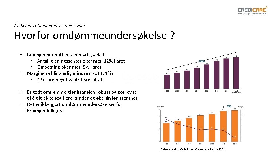 Årets tema: Omdømme og merkevare Hvorfor omdømmeundersøkelse ? • Bransjen har hatt en eventyrlig