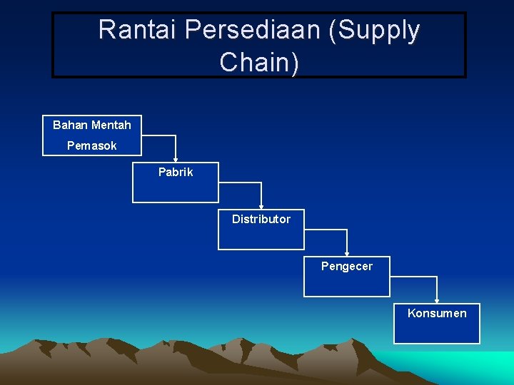 Rantai Persediaan (Supply Chain) Bahan Mentah Pemasok Pabrik Distributor Pengecer Konsumen 