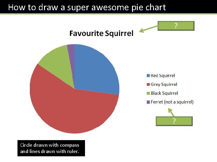 How to draw a super awesome pie chart Title Key Circle drawn with compass