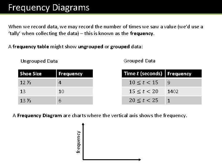 Frequency Diagrams When we record data, we may record the number of times we