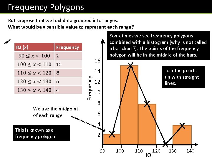 Frequency Polygons But suppose that we had data grouped into ranges. What would be