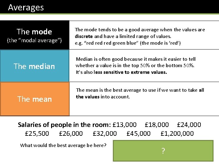 Averages The mode (the “modal average”) The median The mean The mode tends to