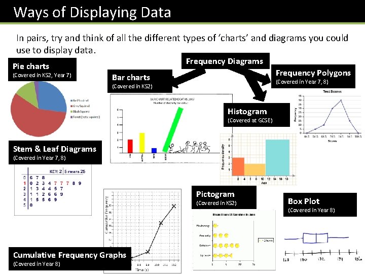 Ways of Displaying Data In pairs, try and think of all the different types