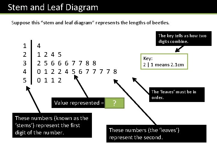 Stem and Leaf Diagram Suppose this “stem and leaf diagram” represents the lengths of