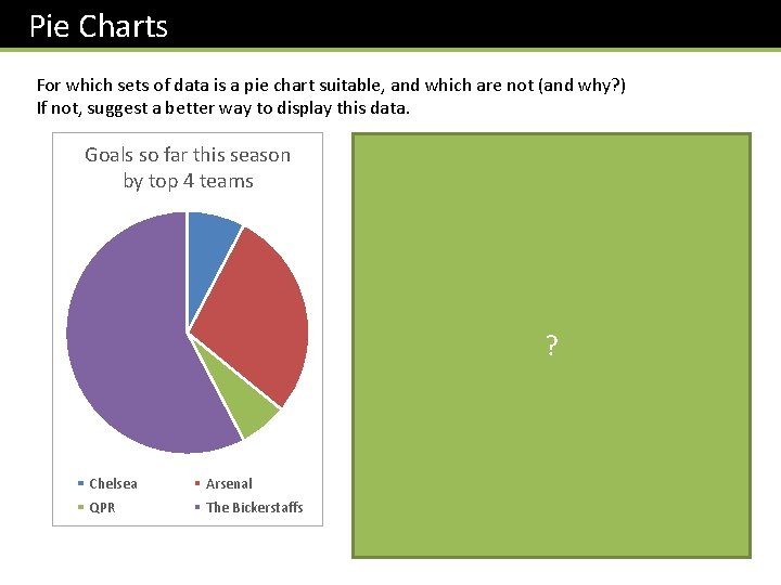 Pie Charts For which sets of data is a pie chart suitable, and which