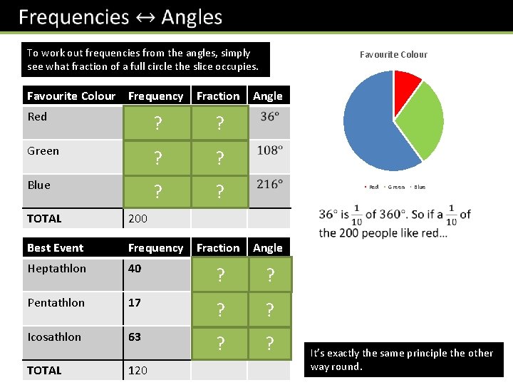  To work out frequencies from the angles, simply see what fraction of a