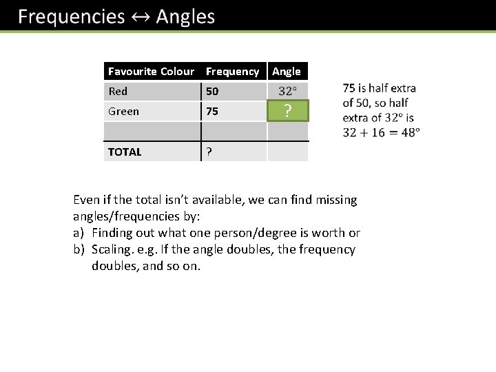  Favourite Colour Frequency Red 50 Green 75 TOTAL ? Angle ? Even if