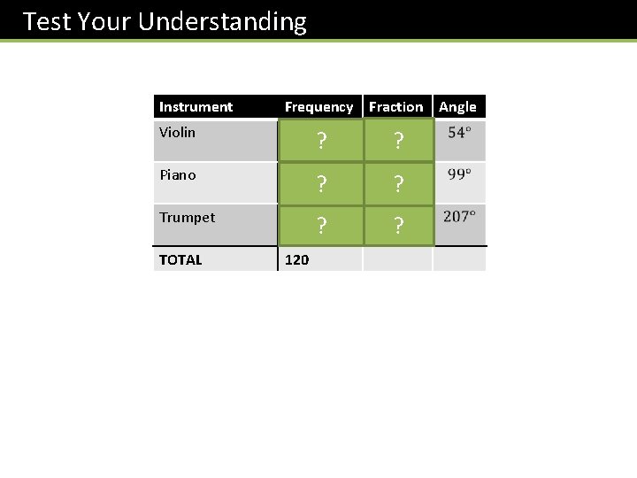 Test Your Understanding Instrument Frequency Fraction Violin 18 ? ? Piano 33 ? ?