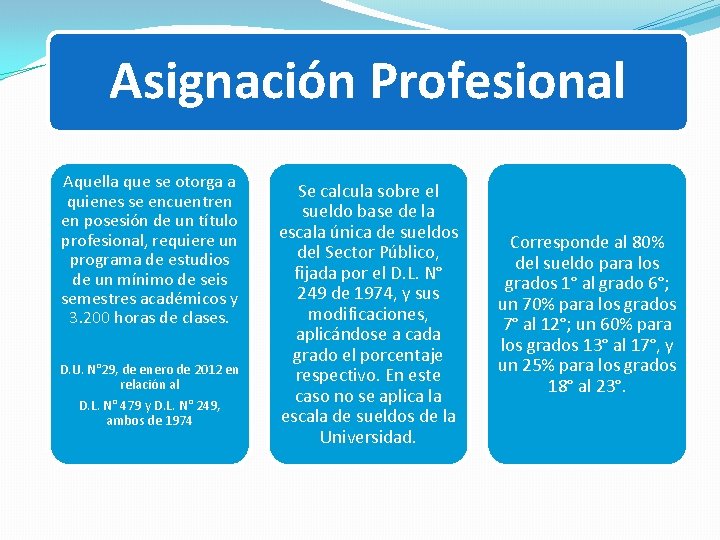 Asignación Profesional Aquella que se otorga a quienes se encuentren en posesión de un