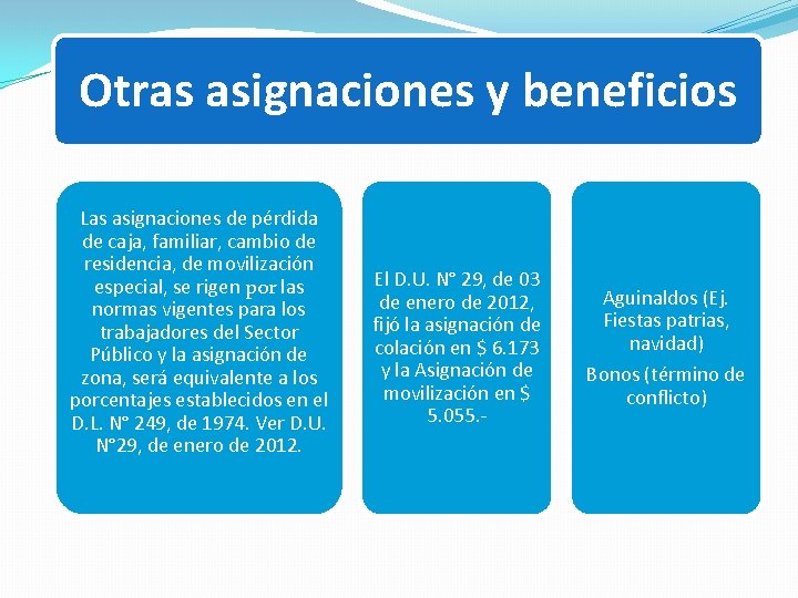 Otras asignaciones y beneficios Las asignaciones de pérdida de caja, familiar, cambio de residencia,