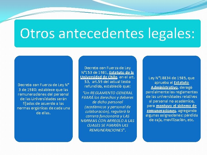 Otros antecedentes legales: Decreto con Fuerza de Ley N° 3 de 1980: establece que