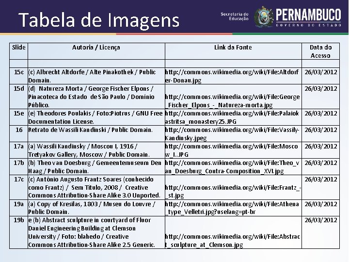 Tabela de Imagens Slide 15 c 15 d 15 e 16 17 a 17