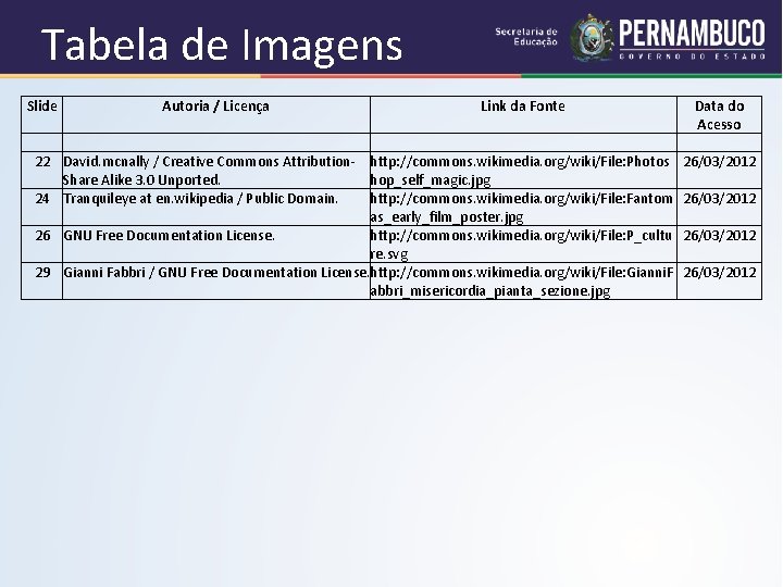 Tabela de Imagens Slide 22 24 26 29 Autoria / Licença Link da Fonte