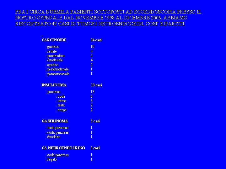 FRA I CIRCA DUEMILA PAZIENTI SOTTOPOSTI AD ECOENDOSCOPIA PRESSO IL NOSTRO OSPEDALE DAL NOVEMBRE