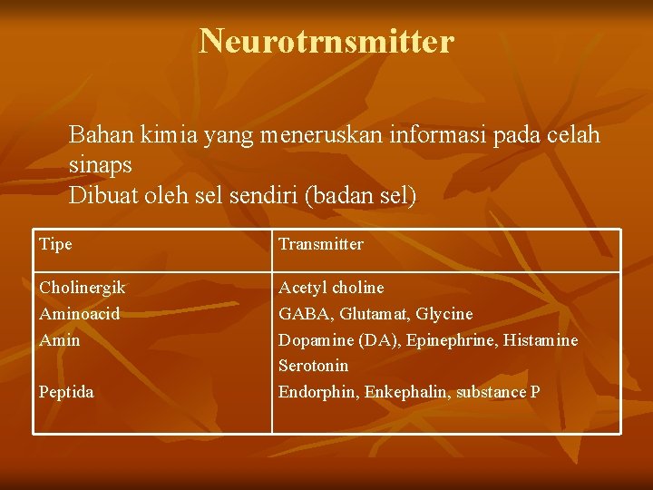 Neurotrnsmitter Bahan kimia yang meneruskan informasi pada celah sinaps Dibuat oleh sel sendiri (badan Neurotrnsmitter Bahan kimia yang meneruskan informasi pada celah sinaps Dibuat oleh sel sendiri (badan