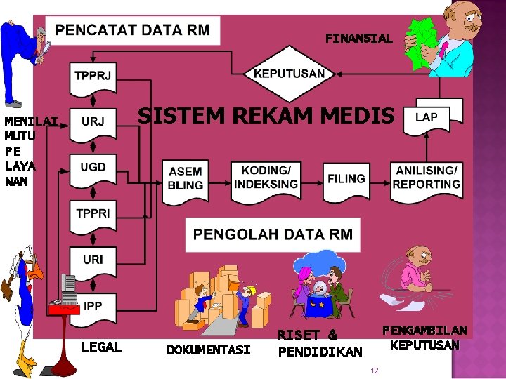 FINANSIAL SISTEM REKAM MEDIS MENILAI MUTU PE LAYA NAN LEGAL DOKUMENTASI PENGAMBILAN KEPUTUSAN RISET