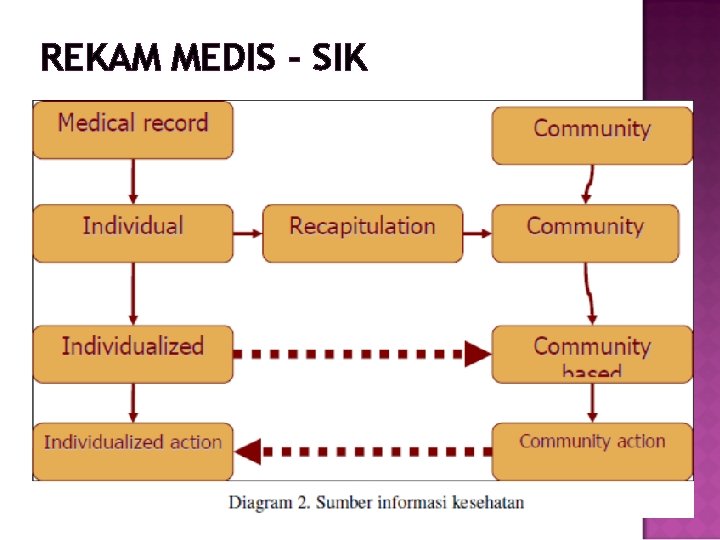 REKAM MEDIS - SIK 