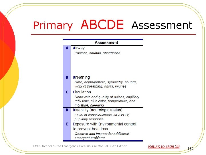 Primary ABCDE Assessment EMSC School Nurse Emergency Care Course Manual Sixth Edition Return to