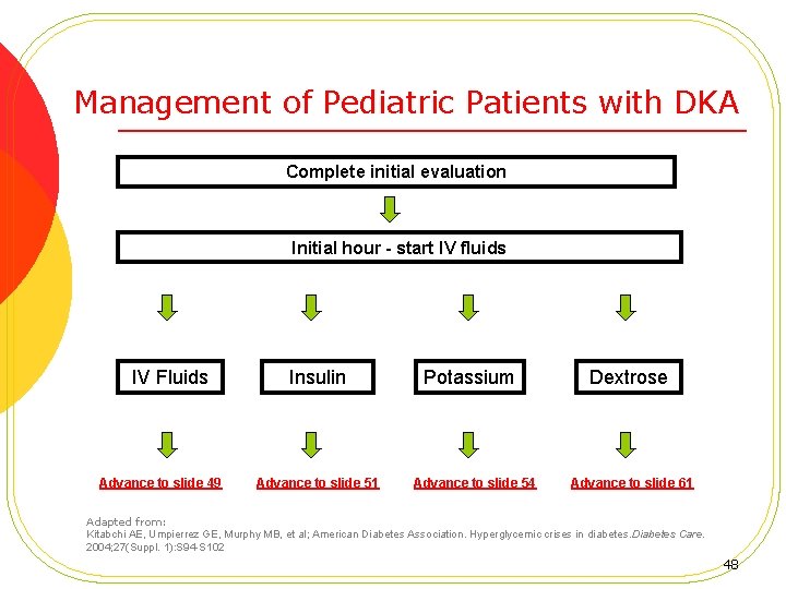Management of Pediatric Patients with DKA Complete initial evaluation Initial hour - start IV