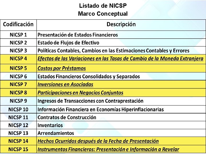 Listado de NICSP Marco Conceptual 42 