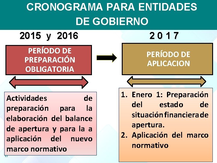 CRONOGRAMA PARA ENTIDADES DE GOBIERNO 2015 y 2016 PERÍODO DE PREPARACIÓN OBLIGATORIA Actividades de