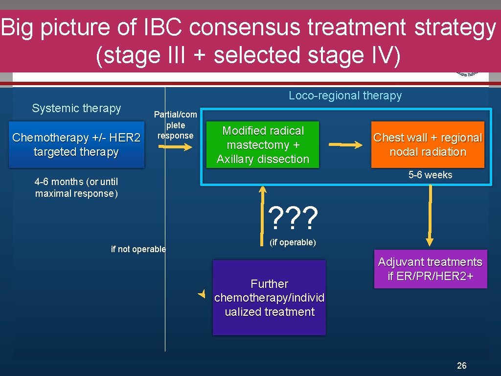 Big picture of IBC consensus treatment strategy III + selected Click to(stage edit Master