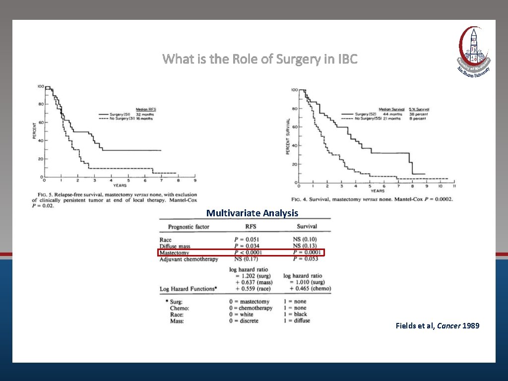 Multivariate Analysis Fields et al, Cancer 1989 