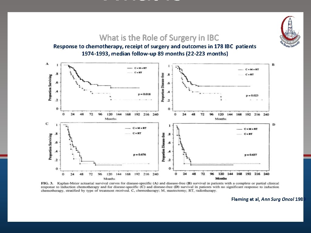 What is the Role of Surgery in IBC Response to chemotherapy, receipt of surgery