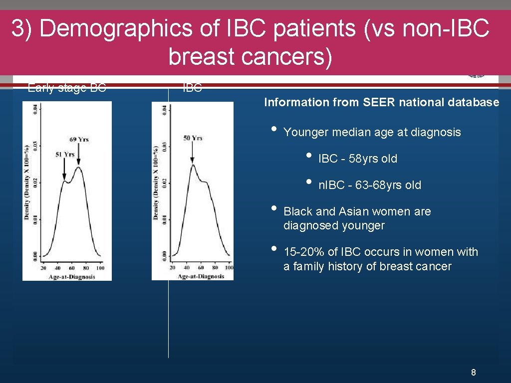 3) Demographics of IBC patients (vs non-IBC Click to edit Master style breasttitle cancers)