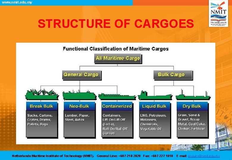 www. nmit. edu. my STRUCTURE OF CARGOES Netherlands Maritime Institute of Technology (NMIT). General