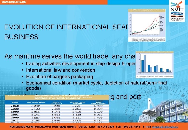 www. nmit. edu. my EVOLUTION OF INTERNATIONAL SEABORNE BUSINESS As maritime serves the world