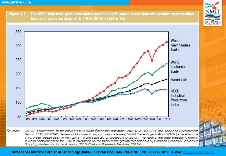 www. nmit. edu. my Netherlands Maritime Institute of Technology (NMIT). General Line: +607 -218