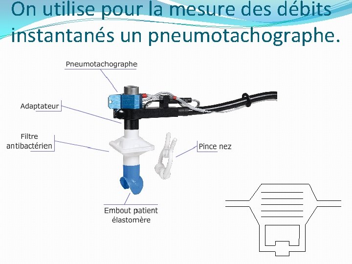 On utilise pour la mesure des débits instantanés un pneumotachographe. On utilise pour la mesure des débits instantanés un pneumotachographe.