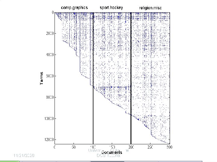 Term Document Matrix Structure 11/21/2020 University of Glasgow DCS Tutorial 