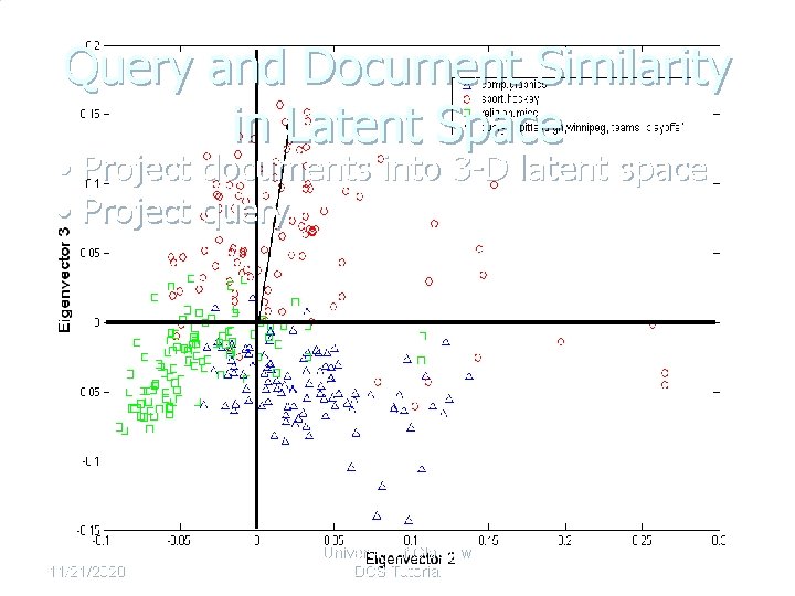 Query and Document Similarity in Latent Space • Project documents into 3 -D latent