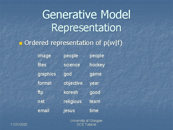 Generative Model Representation n Ordered representation of p(w|f) 11/21/2020 image people files science hockey