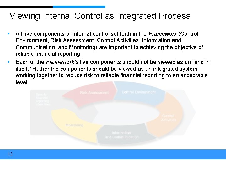 Viewing Internal Control as Integrated Process § § 12 All five components of internal