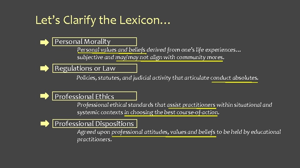 Let’s Clarify the Lexicon… Personal Morality Personal values and beliefs derived from one’s life