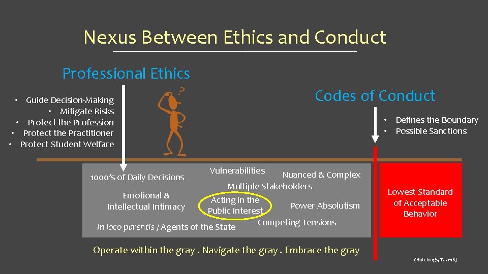 Nexus Between Ethics and Conduct Professional Ethics Codes of Conduct • Guide Decision-Making •