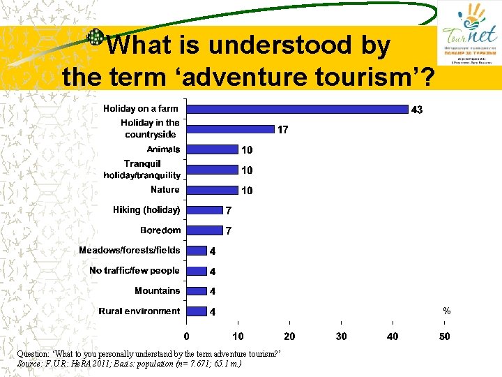 What is understood by the term ‘adventure tourism’? Question: ‘What to you personally understand What is understood by the term ‘adventure tourism’? Question: ‘What to you personally understand