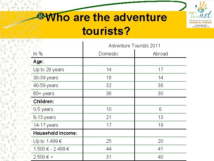 Who are the adventure tourists? Adventure Tourists 2011 Domestic Abroad Up to 29 years Who are the adventure tourists? Adventure Tourists 2011 Domestic Abroad Up to 29 years