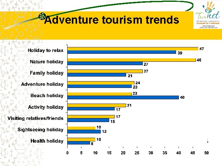 Adventure tourism trends Adventure tourism trends