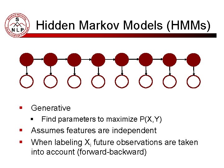 Hidden Markov Models (HMMs) § Generative § § § Find parameters to maximize P(X,