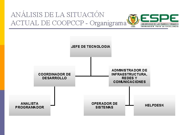 ANÁLISIS DE LA SITUACIÓN ACTUAL DE COOPCCP - Organigrama JEFE DE TECNOLOGIA COORDINADOR DE