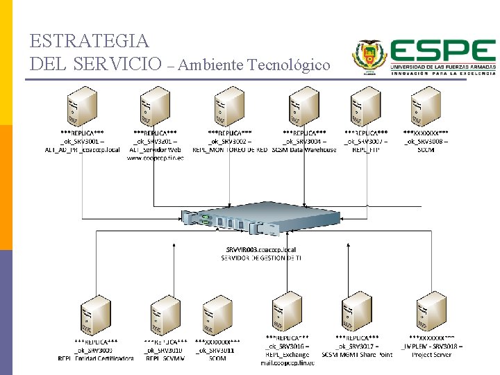 ESTRATEGIA DEL SERVICIO – Ambiente Tecnológico 