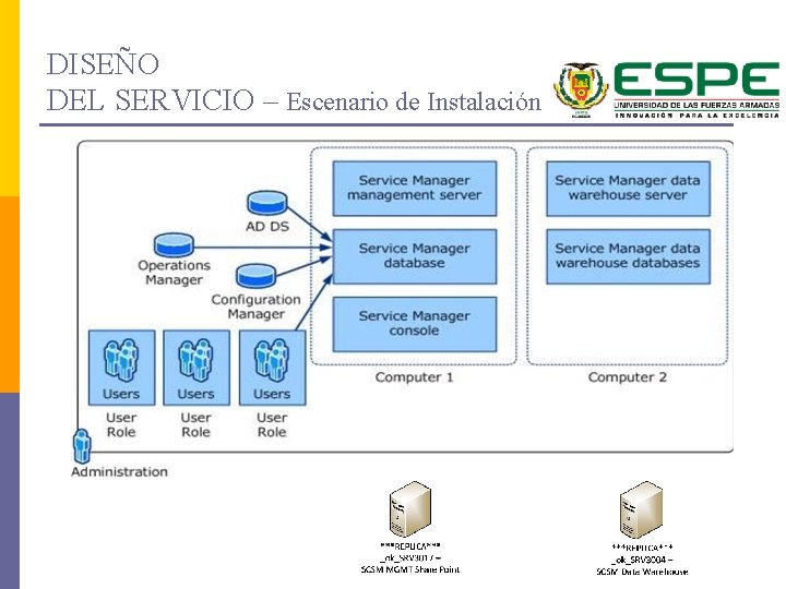 DISEÑO DEL SERVICIO – Escenario de Instalación 