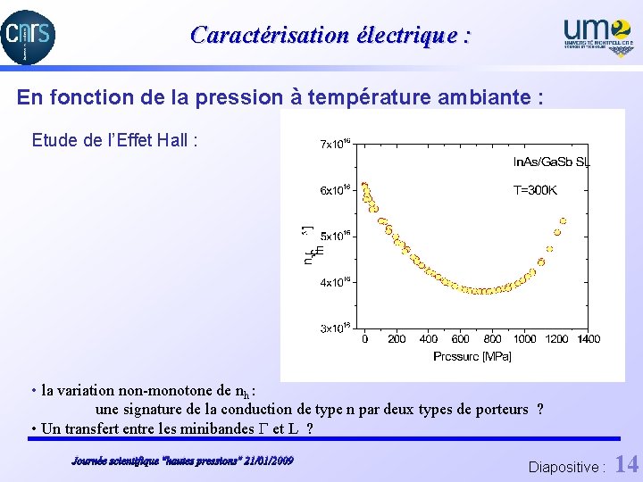 Caractérisation électrique : En fonction de la pression à température ambiante : Etude de