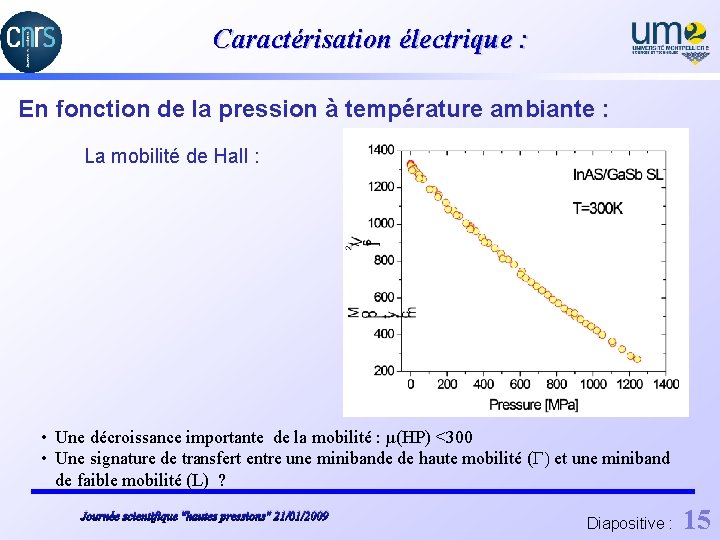 Caractérisation électrique : En fonction de la pression à température ambiante : La mobilité